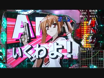 【パチンコ】CR 緋弾のアリア No.37