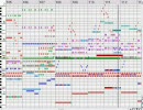 Final Fantasy 12の「フォーン海岸」を耳コピしてみた。