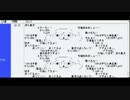 ダルシム矢野 14/12/21 「雑談」