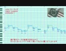 【APヘタリア人力ボカロ】-ERROR【調声晒し】