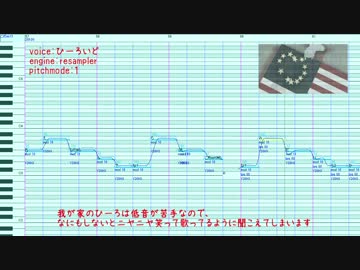 【APヘタリア人力ボカロ】-ERROR【調声晒し】