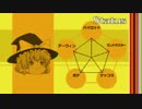 スターフォックスアサルト　～四人でゆっくり実況～　Mission9　Part2　