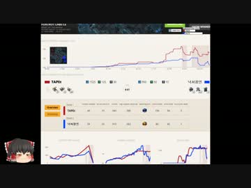 【SC2】ゆっくり霊夢の餡はCreepで出来たようです。その19