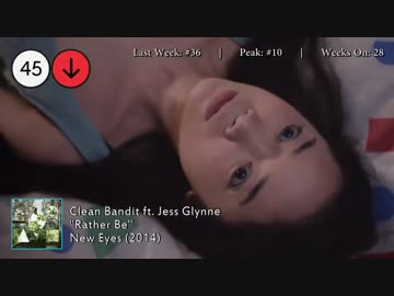 2015年1月3日付 Billboard Hot 100　(1月第1週)