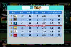 【パワプロ2014】ミスターマリーンズを目指してPart47