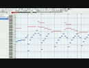 【ピアノ】結城友奈は勇者である OP ホシトハナ【MIDI】