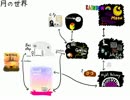 【ｴｺﾉﾐｰ回避：めおと実況】　ゆめ２っき　第九夜　前編