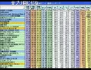 20141230-1 NER=ネル 2014年秋アニメ 最終ランキング！ 4