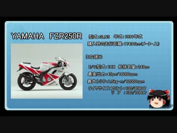 【ゆっくり】また独身貴族がバイクを整備&amp;レストアするよ Part1 【FZR250R】