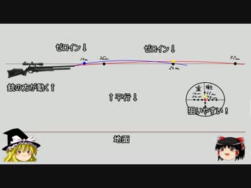 (ゆっくり実況)不定期狩猟部part10