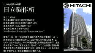 【前編】電機メーカー３５年の栄枯盛衰を可視化してみた【企業紹介】