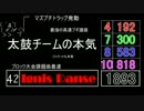 太鼓の達人 全難易度ノーツ数加算ランキング2014