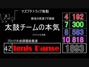 太鼓の達人 全難易度ノーツ数加算ランキング2014
