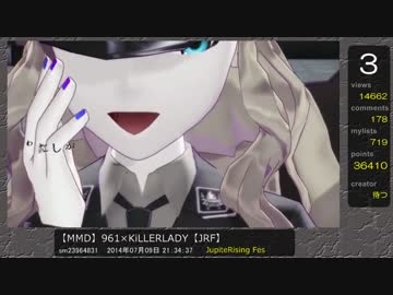 MikuMikuDance×アイドルマスター 2014