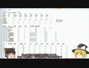 【ゆっくり実況】バトルテック外伝02【メックエディター中編】