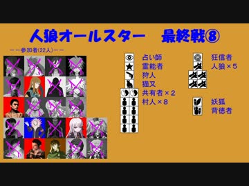 【人狼オールスター】最終戦⑧