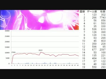 【60fps】ゴルゴ13‐薔薇十字団の陰謀‐ 【番外編】