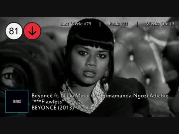 2015年1月17日付 Billboard Hot 100　(1月第3週)