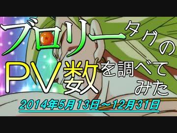 ブロリータグのPV数を調べてみた【2014年5月13日～12月31日】