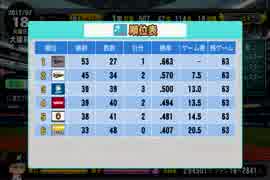 【パワプロ2014】ミスターマリーンズを目指してPart61