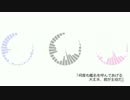 【CeVIO】さとうささらで「Blizzard of leading role.」【カバー】