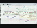 【1日で】Baby Sweet Berry Love【耳コピMIDI】