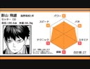 【ハイキュー!!】パラメータや身長体重をまとめてみた（～14巻）