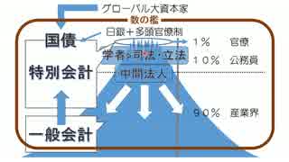 2 人生を良くする国学「数の檻」を質で覆す「一瞬の陰陽」数との対決