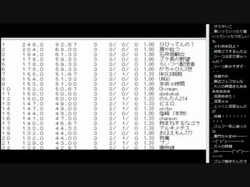 15.01.13 永井先生 麻雀ランキング,天鳳大会について