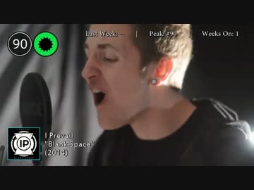 2015年1月24日付 Billboard Hot 100　(1月第4週)