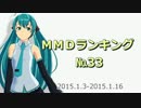 【MikuMikuDance】ＭＭＤランキング　№３３ (1/3～1/16)