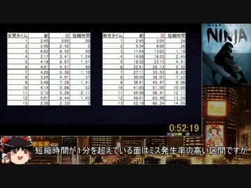 ［更新版］Mark_of_the_Ninja_RTA _不殺ノーアラート_52分19秒_part5/5