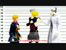 【ジョジョMMD】ポルナレフとジョルノと承太郎