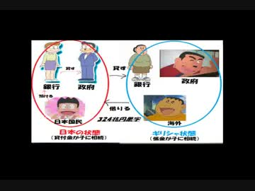第20回　メディアはこうやって国民をだます　～日本の借金の実体～