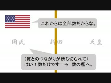 6 人生を良くする国学「数の檻」を質で覆す「一瞬の陰陽」数との対決