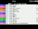【ch】うんこちゃん『気晴らし』3/3