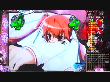 【パチンコ】CR 緋弾のアリア No.40