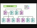 【生後276日】きょうの仔猫【蒼民家の猫々】