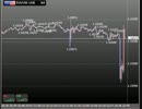 2015/1/22　ドラギECB総裁記者会見開始からのEUR/USDの値動き