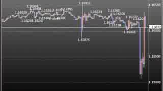 2015/1/22　ドラギECB総裁記者会見開始からのEUR/USDの値動き