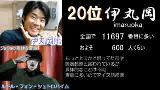 【無駄】人気声優珍しい苗字ランキング【知識】