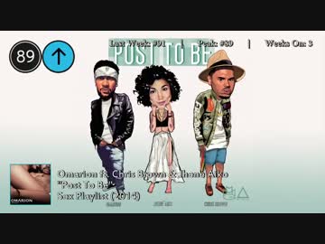 2015年2月7日付 Billboard Hot 100　(2月第1週)