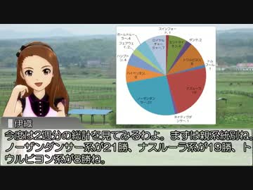 【ウイポ8】伊織のif探訪記　その2（1992年1月2週）