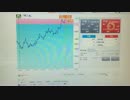 2015-2-2バイナリーオプション(GMOクリック証券)結果