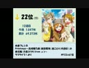 アニメ・ゲーム等　2015年2月9日付け週間シングルCDランキングTOP40