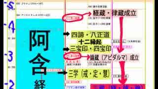 くまくらさん担当（仏教論理枠　説一切有部の復習と経量部）1