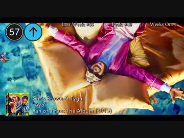 2015年2月14日付 Billboard Hot 100　(2月第2週)