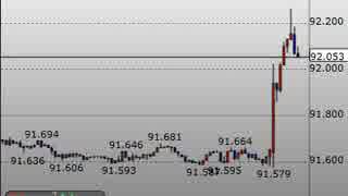 豪中銀(RBA)金融政策会合議事要旨公表直後のAUD/JPYの値動き