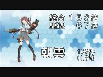 艦これpixivランキング 2015冬