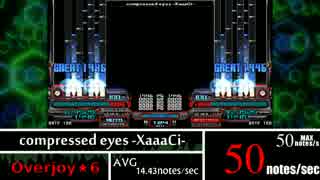 compressed eyes -XaaaCi- の秒間密度ってどのくらい？